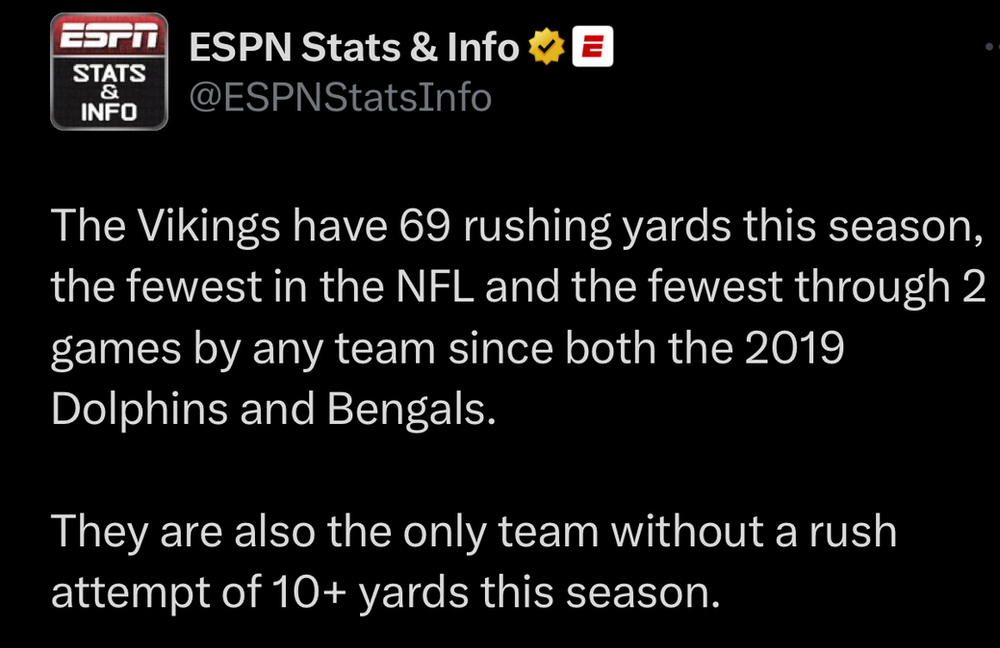 The Vikings were in serious need of a running back, so they traded for Cam Akers. Why not sign Fournette? Photo Credit: @ESPNStatsInfo